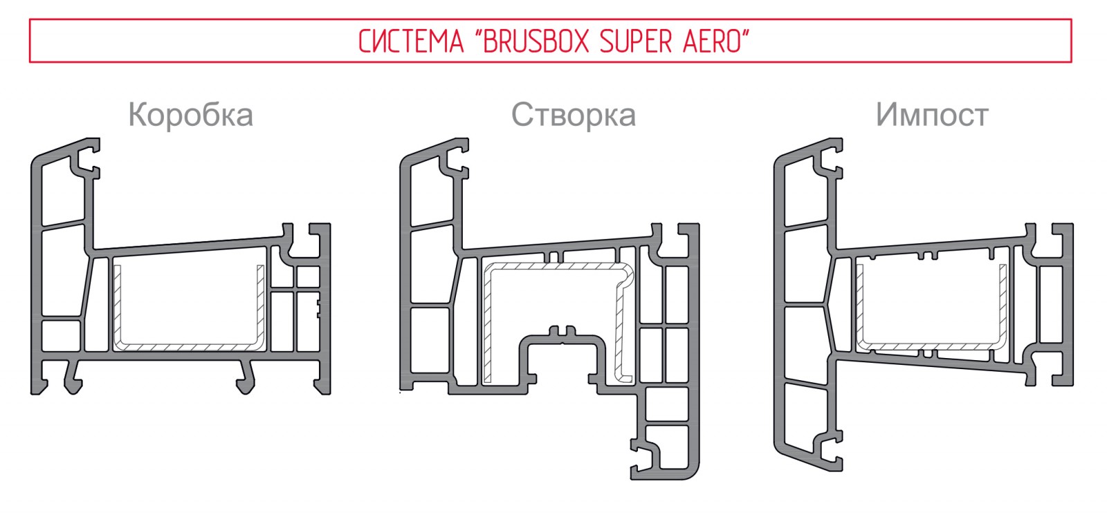 Профиль Brusbox Super Aero в разрезе